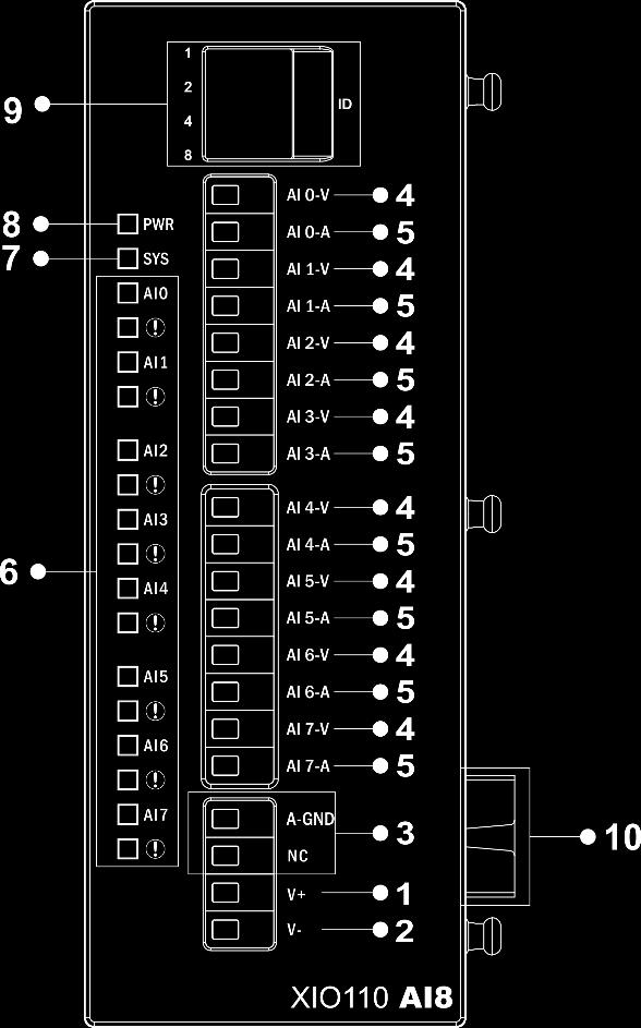 Analog giriş bağlantısı 5 Analog giriş nötr bağlantısı 6 Analog giriş durum LED leri 7 Sistem