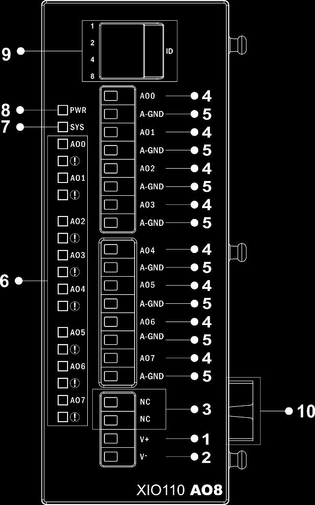 4 XIO110.AO8 ANALOG ÇIKIŞ 4.1 XIO110.A08 GENEL BİLGİLER 4.1.1 Fiziksel Arayüzler Şekil 16 XIO110.