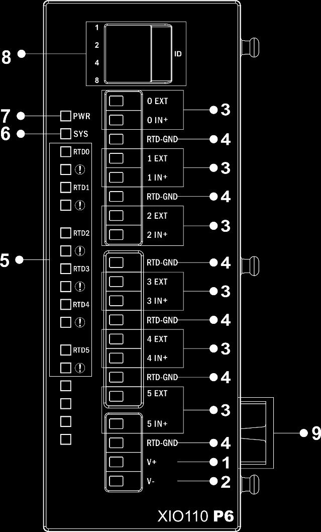 bağlantısı 4 RTD giriş nötr bağlantısı 5 RTD durum LED leri 6 Sistem çalışıyor LED i 7 Sistem