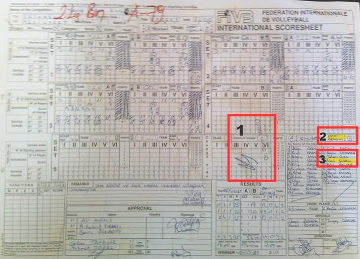 1) Maç kağıdı üzerinde resmi kurum yetkilisinin imzası ve onayı olmalı, 2) Aday, oynadığı takımı