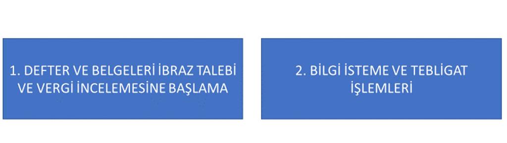 Tablo 4: Mali Tatil Süresince Yapılamayacak İşlemler 3.