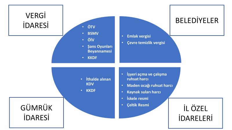 Tasfiye kıst dönem giriş beyannameleri açısından mali tatil uygulaması beyanname verme dönemlerini etkilememektedir.