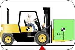 DENGE ve KAPASİTE Forklift kazaları içinde en sık rastlanan dört kaza şekli: Kaza Şekli % Toplam Kaza