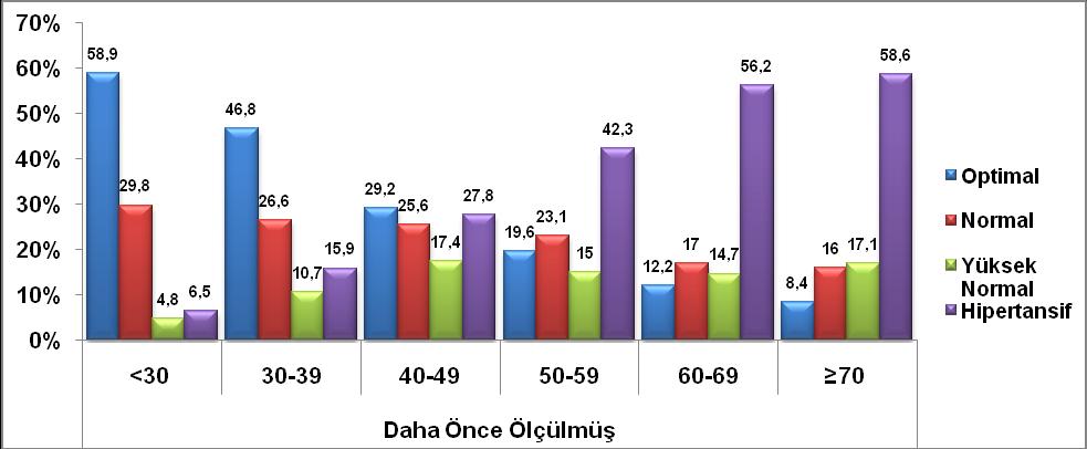 Türkiye nin Tansiyonunu Ölçüyoruz Projesi