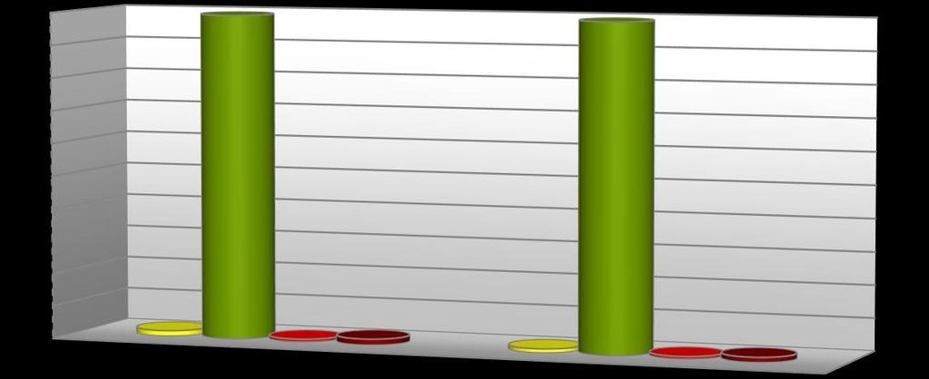 2018 Takipteki Hariç Brüt Alacaklar Takipteki Brüt Alacaklar Takipteki Finans Sektörü Faaliyetlerinden Alacak Oranı