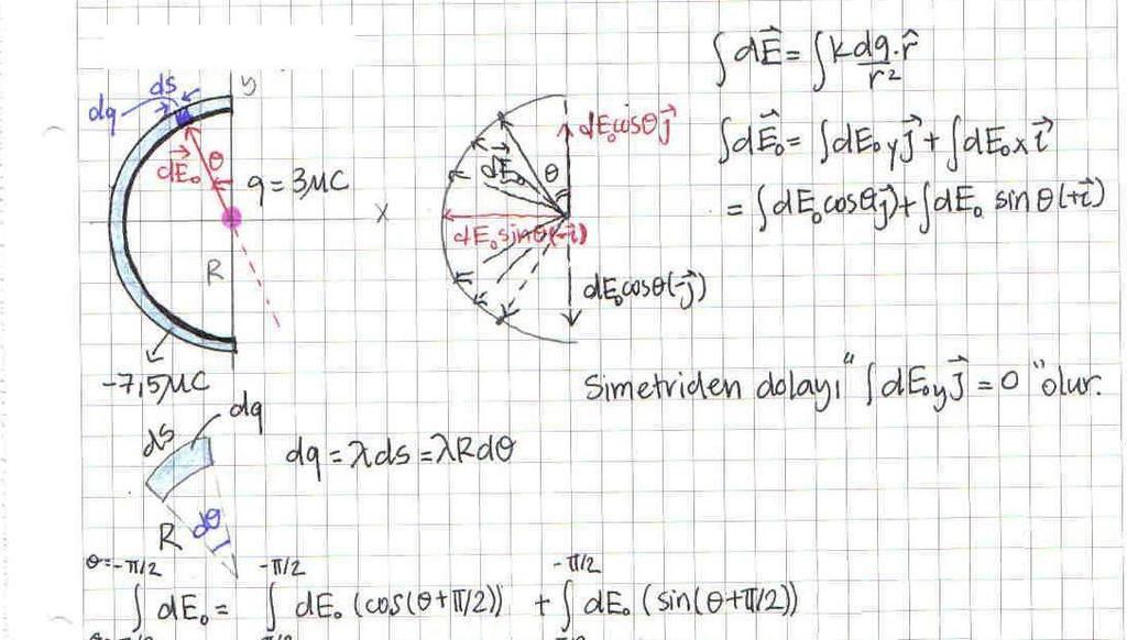 15) 14 cm uzunluğunda düzgün yüklü yalıtkan bir çubuk