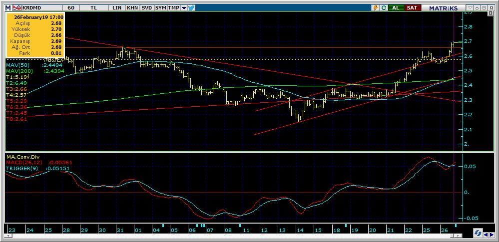 Bugün hareketlenmesi muhtemel hisseler KRDMD 17 Kodu Son Yab. % Pivot 1.Destek 2.Destek 1.Direnç 2.