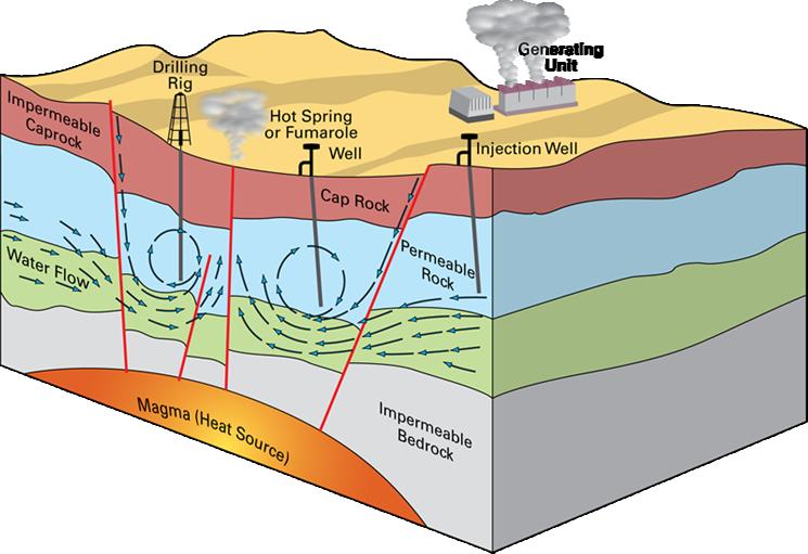 Dünyada Jeotermal Jeotermal Enerji Enerji Nedir?