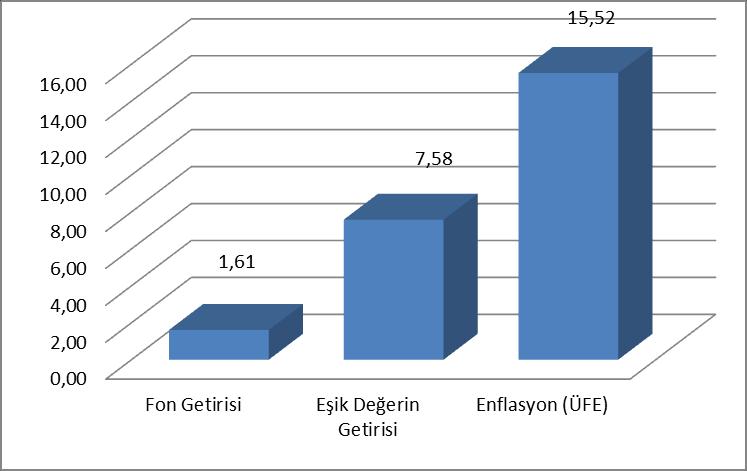 GRAFİK GEÇMİŞ GETİRİLER GELECEK DÖNEM PERFORMANSI İÇİN BİR GÖSTERGE SAYILMAZ. C. DİPNOTLAR C.1. Ziraat Hayat ve Emeklilik A.Ş. Katılım Değişken Emeklilik Yatırım Fonu, Ziraat Portföy Yönetimi A.Ş. ( Şirket ) tarafından yönetilmektedir.