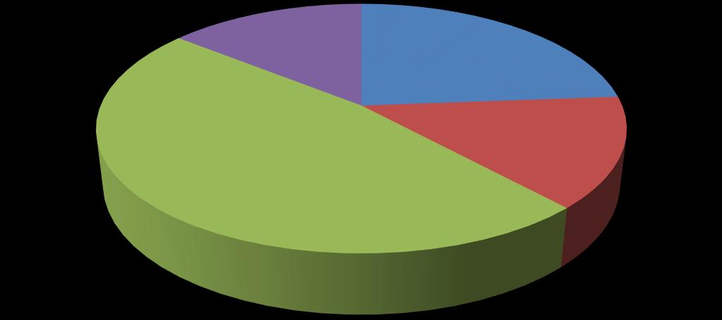 13. Öğretim kadrosu yeterlidir 14% 24% 48% 14% 14.