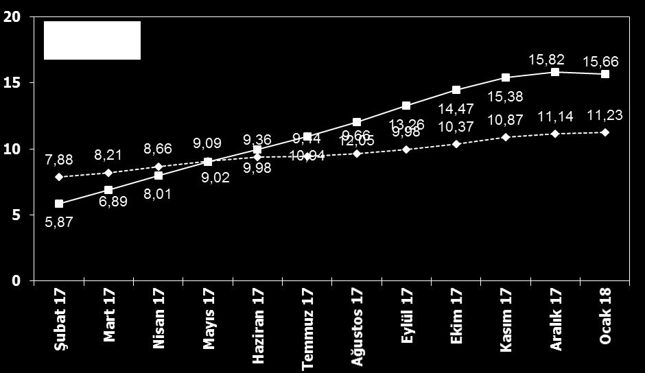 and PPI 12 Months Avr.