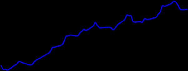 Hisse Önerileri Öneri Tarihi Hisse Öneri Günün Fiyatı Alım (Satım) Aralığı Zarar Kes Hedef Aralığı Son Durum 26 Mart 2019 KOZAL AL 43,82 43,96-43,70 43,00 44,50-45,00 Devam ediyor Teknik Öneriler ve