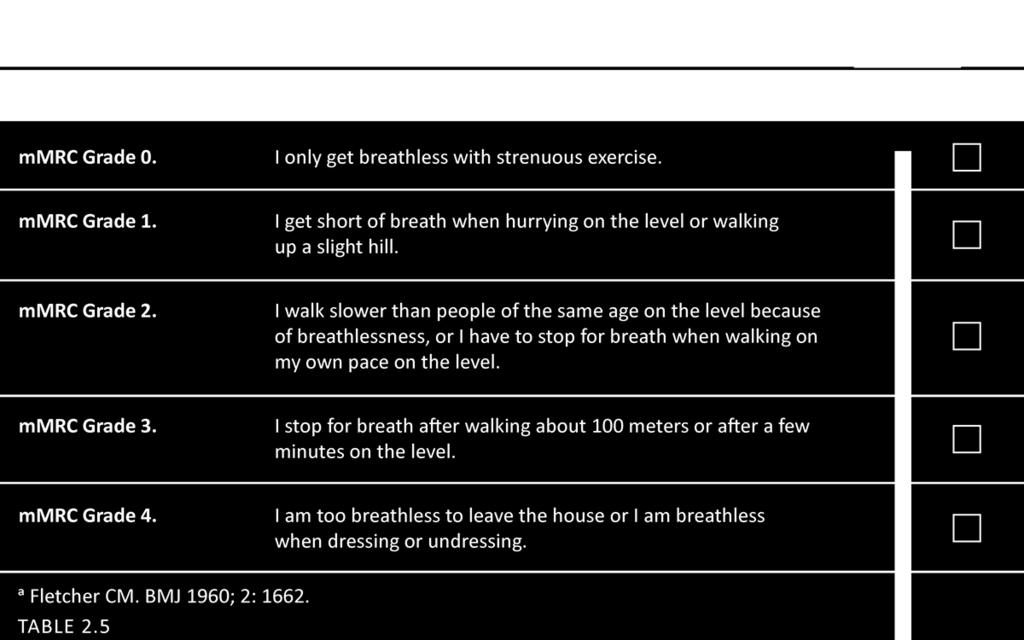 questionnaire Chronic Respiratory