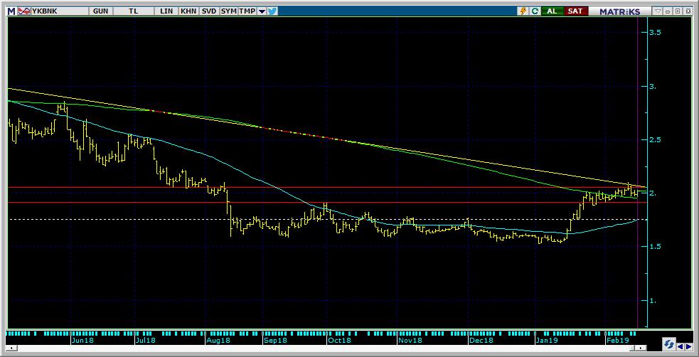 Bugün hareketlenmesi muhtemel hisseler YKBNK 18 Kodu Son Yab. % Pivot 1.Destek 2.Destek 1.Direnç 2.