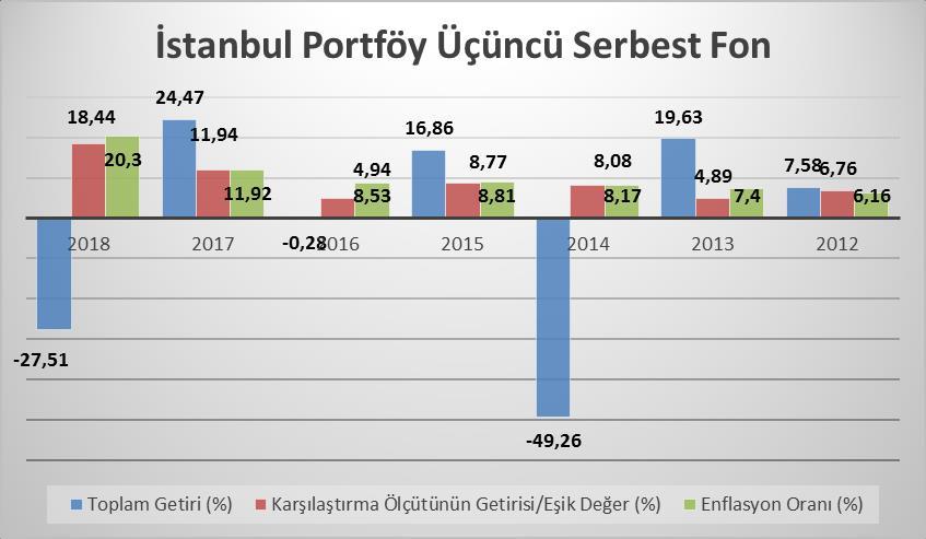 B. PERFORMANS BİLGİSİ Karşılaştırma Ölçütünün Getirisi/Eşik Değer (%)(**) Enflasyon Oranı TÜFE (%) Portföyün Zaman İçinde Standart Sapması (%) Sunuma Dahil Dönem Sonu Portföyün Toplam Değeri/Net