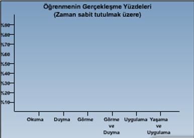 Etkili İletişim İçin Kullanılan