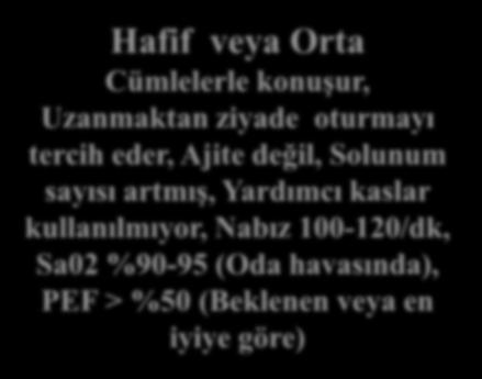 Hafif veya Orta Cümlelerle konuşur, Uzanmaktan ziyade oturmayı tercih eder, Ajite