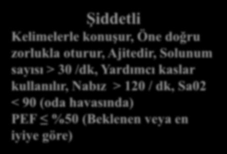 %90-95 (Oda havasında), PEF > %50 (Beklenen veya en iyiye göre) SABA, İpratropium