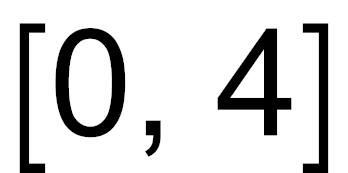 39. Aşağıda, f fonksiyonunun grafiği verilmiştir. 40. I. II. I. f fonksiyonunun aralığında mutlak maksimum değeri yoktur. II. olacak şekilde vardır.