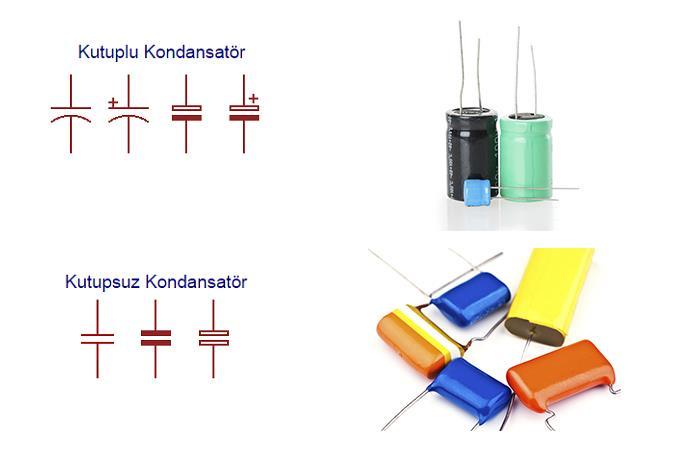 Şekil 14. Diyotun Karakteristik Eğrisi 2.6.KONDANSATÖR Yüklerin az bir zaman dilimi için depo etmeye yarayan devre elemanlarıdır. Sembolü C, birimi ise faraddır.