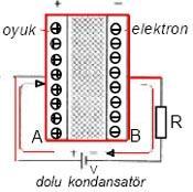 2.6.1.Kondansatör Şarjı: Kondansatör şarjı kondansatörün levhalar arasında potansiyel fark ortaya çıkmasıdır. İki levhasıda eşit sayıda elektron varken kondansatör boştur.