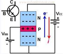 İki N tipi madde arasındaki beyz tabakası elektron trafiğini kontrol eder.
