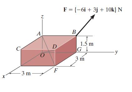 UYGULAMA-32 Şekildeki dikdörtgen prizması cismin AF diyagonali üzerinde F kuvvetinin oluşturduğu moment değerinin büyüklüğünü ve bileşenlerini hesaplayınız.