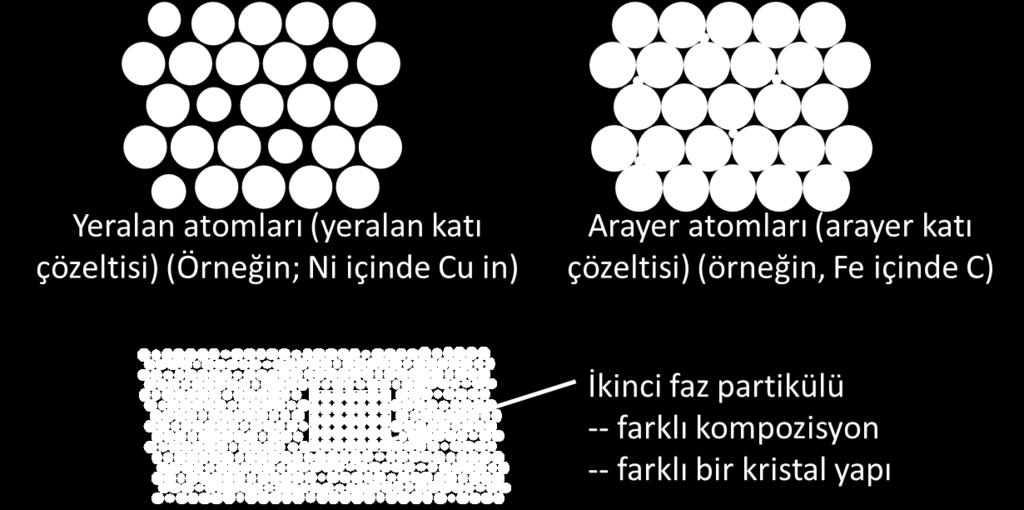 4.Çökeltme sertleştirmesi Çökeltiler ikinci faz partikülleridir.