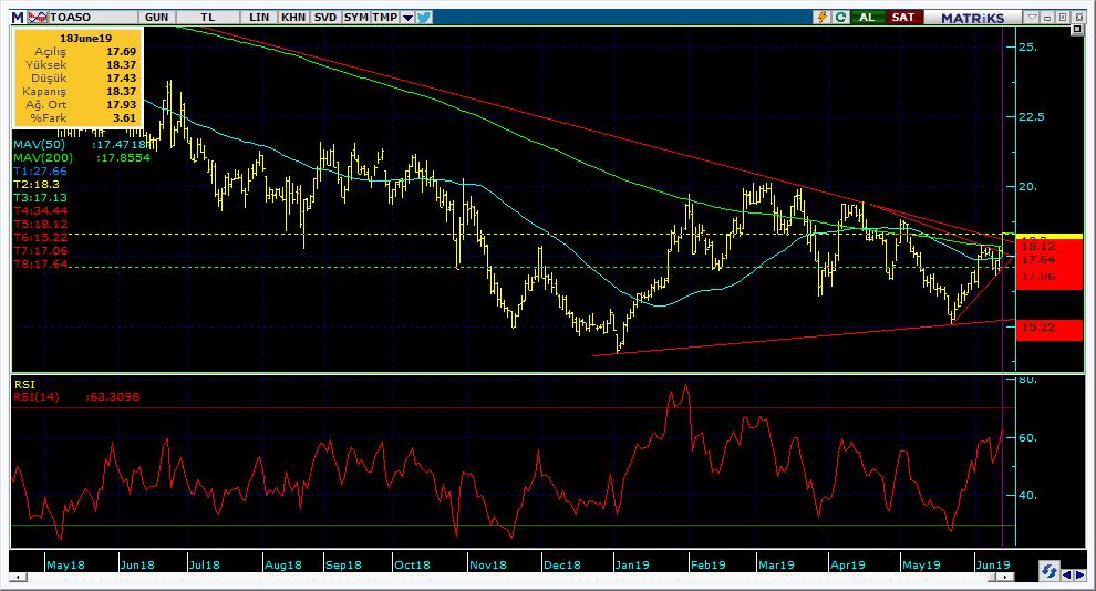Bugün hareketlenmesi muhtemel hisseler TOASO 16 Kodu Son Yab. % Pivot 1.Destek 2.Destek 1.Direnç 2.