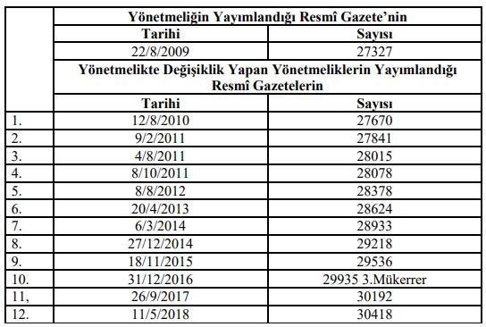 OSB Uygulama Yönetmeliği Üretim Reform