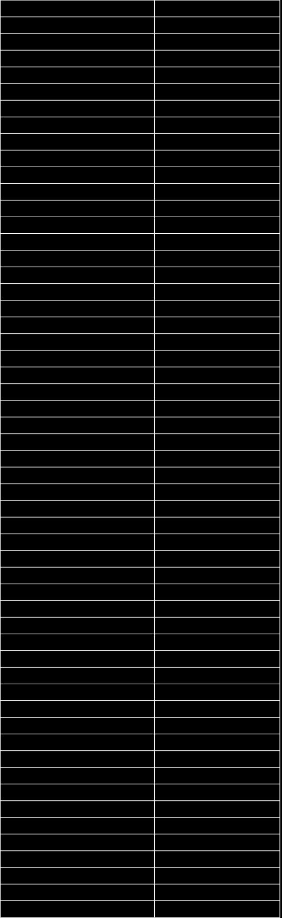 Kadınlar Süre (sn) Puan 29.00 ve altı 100 29.01-29.25 99 29.26-29.50 98 29.51-29.75 97 29.76-30.00 96 30.01-30.25 95 30.26-30.50 94 30.51-30.75 93 30.76-31.00 92 31.01-31.25 91 31.26-31.50 90 31.