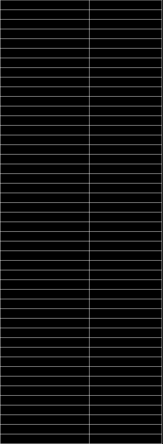 76-35.00 76 35.01-35.25 75 35.26-35.50 74 35.51-35.75 73 35.76-36.00 72 36.01-36.25 71 36.26-36.50 70 36.51-36.75 69 36.76-37.00 68 37.01-37.25 67 37.26-37.50 66 37.51-37.75 65 37.76-38.00 64 38.