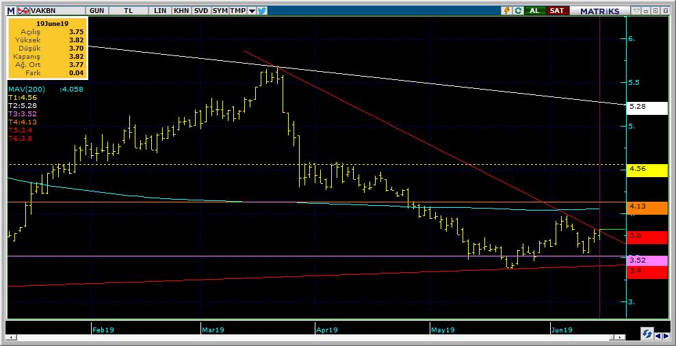 Şirketler Teknik Analiz Görünümü Vakıfbank 10 Kodu Son 1G Değ. Yab. % 3A Ort.H Pivot 1.Destek 2.Destek 1.Direnç 2.Direnç VAKBN 3.82 1.