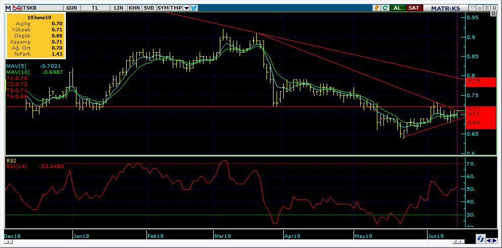 Bugün hareketlenmesi muhtemel hisseler TSKB 16 Kodu Son Yab. % Pivot 1.Destek 2.Destek 1.Direnç 2.