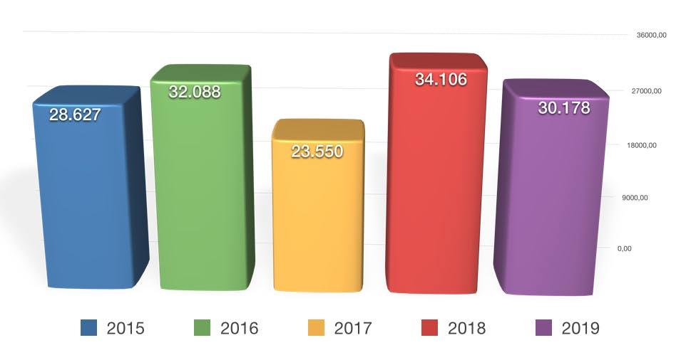 GELİŞME EĞİLİMLERİ (2015-2019) ALMANYA İzmir e en çok turist gönderen pazar olan Almanya