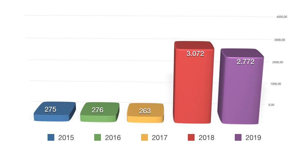 UKRAYNA Büyümesini 2018 yılında da sürdüren Ukrayna pazarının İzmir e gönderdiği turist sayısı yılın