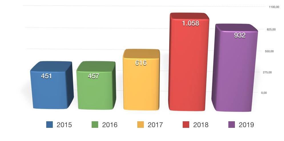 pazarının gönderdiği turist sayısı üç ayda ayında yüzde 6,5 arttı.