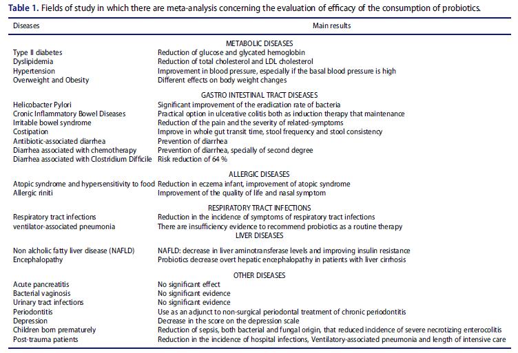 GUT MICROBES2017, VOL. 0, NO. 0, 1 23 Probiyotiklerin (GI sistem üzerine) etkileri: H.