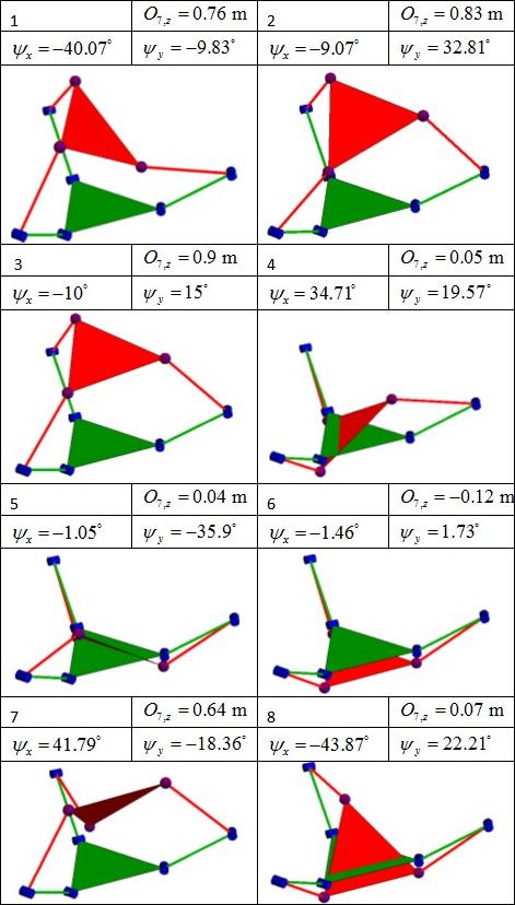 Blnen Lagrange çarpanları kullanılarak Lagrange denklem n = 1,, 3 çn yazıldığında, gerekl tahrk torkları bulunur: æt1ö æl1ö æ G 1 q1 G q1öæl1ö t = L G q G q (43) 1 ç èt3ø èl3ø è G 1 q3 G q3øèlø V.