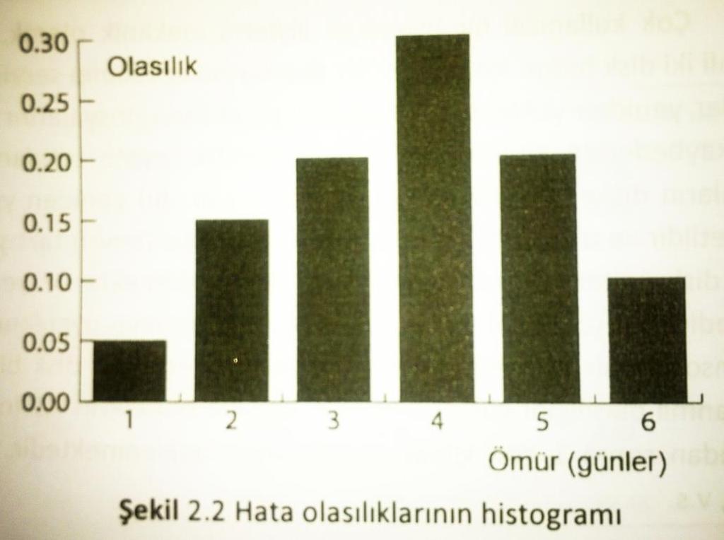 Stokastik mi Deterministik mi? Şekil 2.