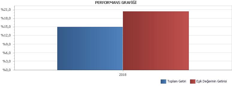 PERFORMANS GRAFİĞİ C. DİPNOTLAR VAKIF EMEKLİLİK VE HAYAT A.Ş. OKS MUHAFAZAKAR KATILIM DEĞİŞKEN E.Y.F. na AİT 1) Şirketin Faaliyet Kapsamı PERFORMANS SUNUM RAPORU Bireysel Emeklilik Sistemi; mevcut