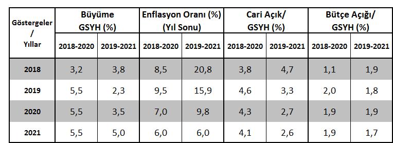 TÜRKİYE TCMB Para Politikası Kurulu; 16 Ocak 2019 tarihli toplantıda politika faizi olan bir hafta vadeli repo ihale faiz oranının yüzde 24 düzeyinde sabit tutulmasına karar vermiştir.