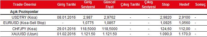 Fed, bu durumun geçici olduğunu ve olumlu istihdam tabloya bağlı olarak orta vadede %2 enflasyon hedefine ulaşılabileceğini belirtti.