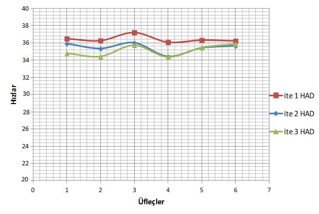 Ayrıca üfleçlerin açısı da optimize edilmiştir. Şekil 6 da iterasyon 2 ye ait hava kanalı gösterilmektedir. Şekil 10.