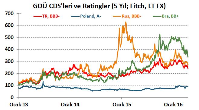 Gelişmekte olan ülke para birimleri ortalamada bu hafta Dolar a