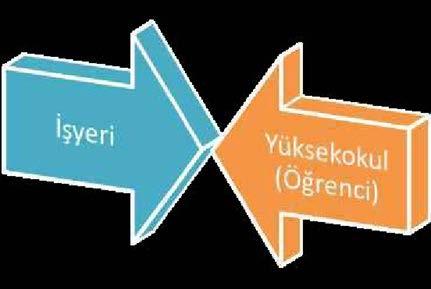 3+1 MODELİ Isparta Uygulamalı Bilimler Üniversitesi; Eğirdir MYO Isparta MYO Şarkikaraağaç Turizm MYO Teknik Bilimler MYO Uluborlu Selahattin Karasoy MYO Yalvaç MYO (Aşçılık Programı) birimlerinin,