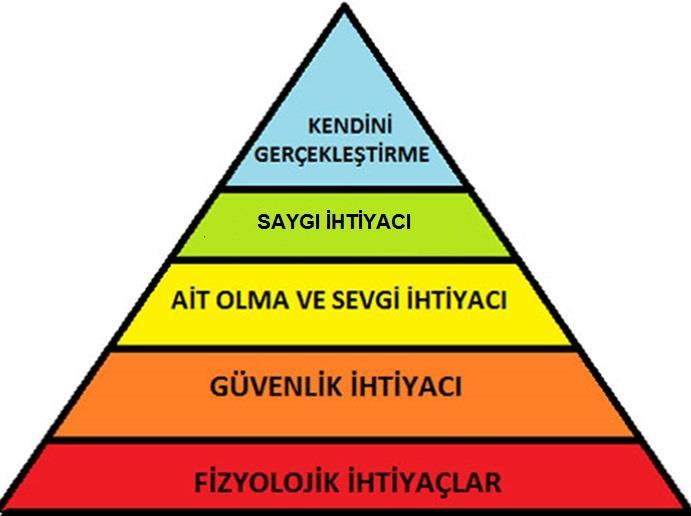 İhtiyaçlar