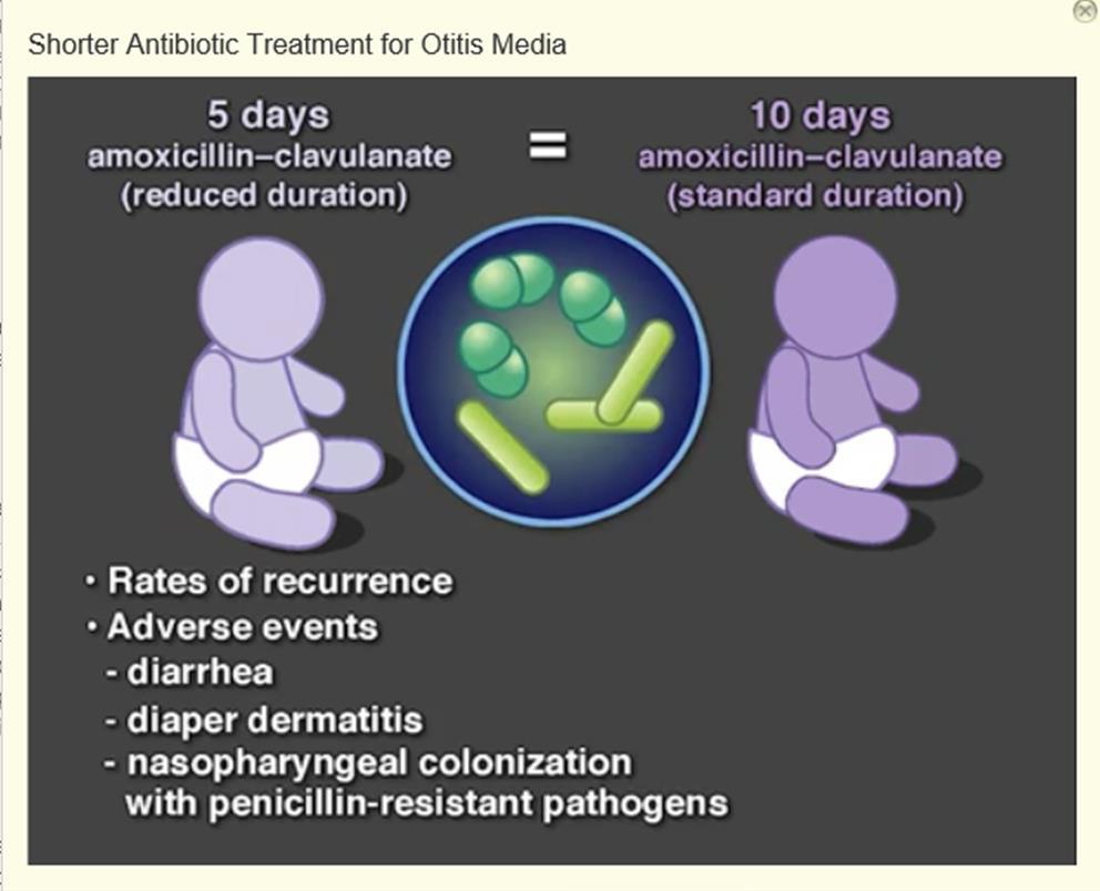 AOM Antibiyotik Tedavi Süresi?