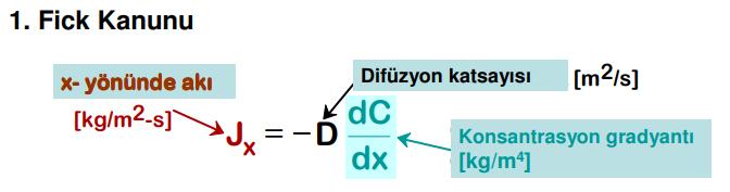 Kararlı hal difüzyonu-1.fick Kanunu Tek bir yöndeki kararlı hal difüzyonu matematiksel olarak aşağıdaki denklem ile ifade edilir. Burada, akı (J), konsantrasyon gradyantı ile orantılıdır.