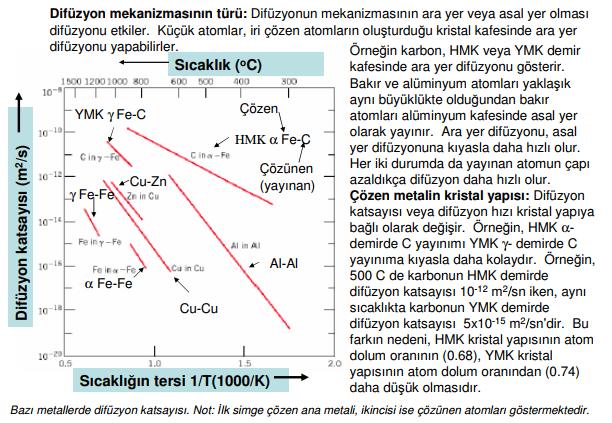 Difüzyonu